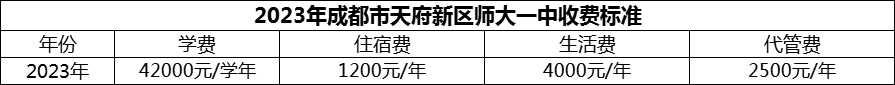 2024年成都市天府新區(qū)師大一中學(xué)費(fèi)多少錢(qián)？