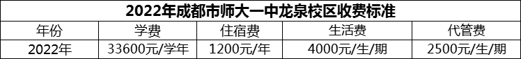 2024年成都市師大一中龍泉校區(qū)學(xué)費多少錢？