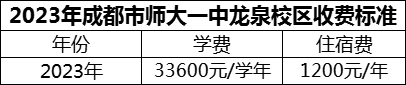 2024年成都市師大一中龍泉校區(qū)學(xué)費多少錢？
