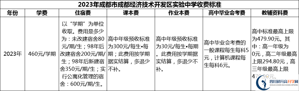 2024年成都市成都經(jīng)濟(jì)技術(shù)開發(fā)區(qū)實(shí)驗(yàn)中學(xué)學(xué)費(fèi)多少錢？