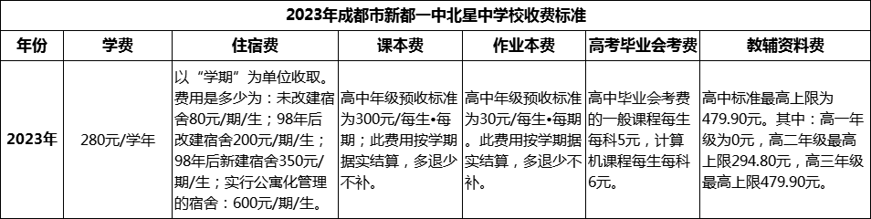2024年成都市新都一中北星中學(xué)校學(xué)費(fèi)多少錢？