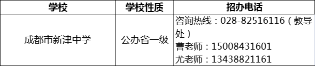 2024年成都市新津中學招辦電話是多少？