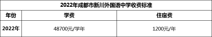 2024年成都市新川外國語中學學費多少錢？