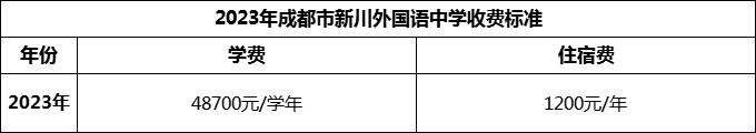2024年成都市新川外國語中學學費多少錢？