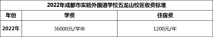 2024年成都市實(shí)驗(yàn)外國語學(xué)校五龍山校區(qū)學(xué)費(fèi)多少錢？