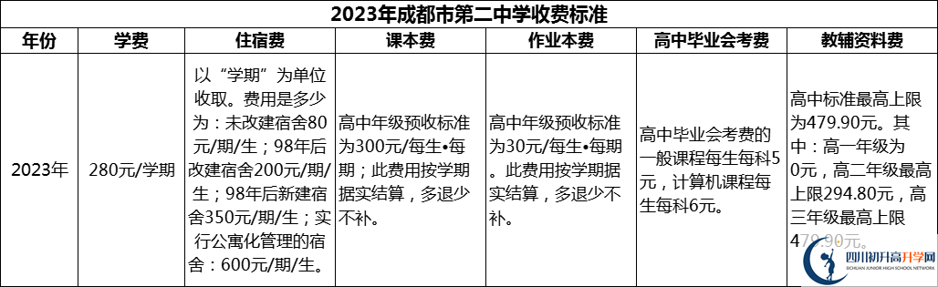 2024年成都市第二中學(xué)學(xué)費(fèi)多少錢？