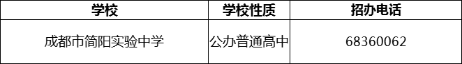 2024年成都市簡(jiǎn)陽(yáng)實(shí)驗(yàn)中學(xué)招辦電話是多少？