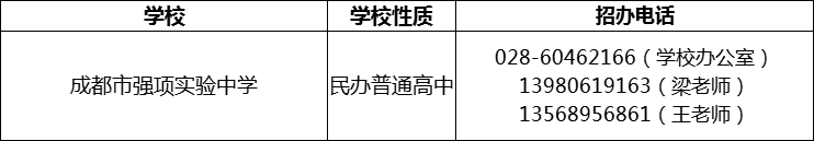 2024年成都市強(qiáng)項(xiàng)實(shí)驗(yàn)中學(xué)招辦電話是多少？