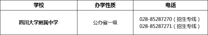 2024年成都市四川大學附屬中學招辦電話是多少？