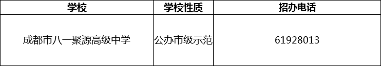 2024年成都市八一聚源高級(jí)中學(xué)招辦電話是多少？