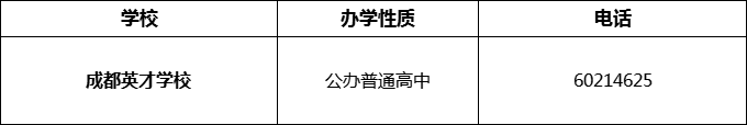 2024年成都市成都英才學(xué)校招辦電話是多少？