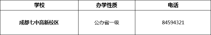 2024年成都市成都七中高新校區(qū)招辦電話是多少？