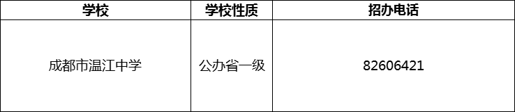 2024年成都市溫江中學(xué)招辦電話是多少？