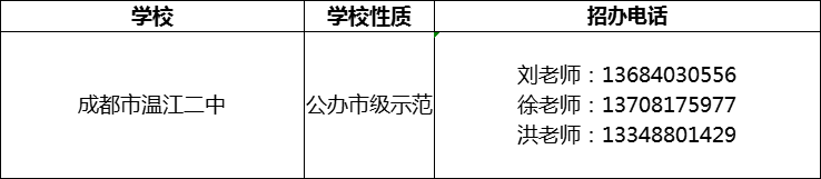 2024年成都市溫江二中招辦電話是多少？