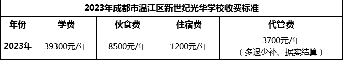 2024年成都市溫江區(qū)新世紀(jì)光華學(xué)校學(xué)費(fèi)多少錢？