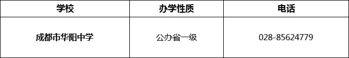 2024年成都市華陽中學招辦電話是多少？