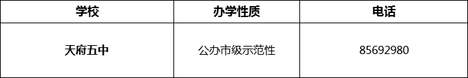 2024年成都市天府五中招辦電話是多少？