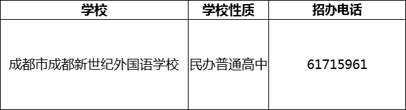2024年成都市成都新世紀(jì)外國語學(xué)校招辦電話是多少？