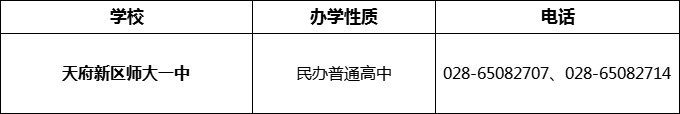 2024年成都市天府新區(qū)師大一中招辦電話是多少？