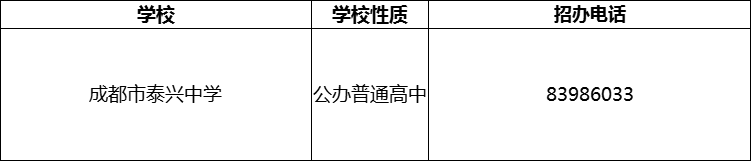 2024年成都市泰興中學(xué)招辦電話是多少？