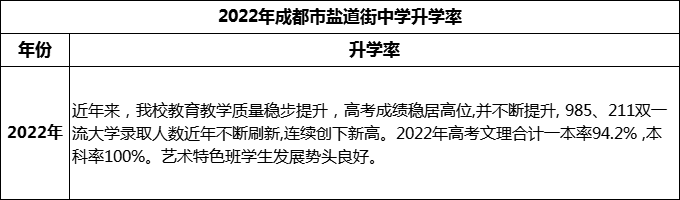 2024年成都市鹽道街中學升學率怎么樣？