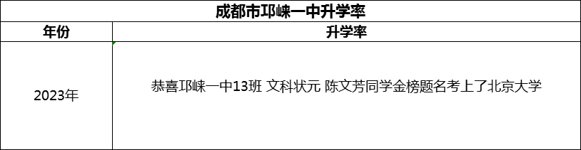 2024年成都市邛崍一中升學(xué)率怎么樣？