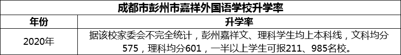 2024年成都市彭州市嘉祥外國語學(xué)校升學(xué)率怎么樣？