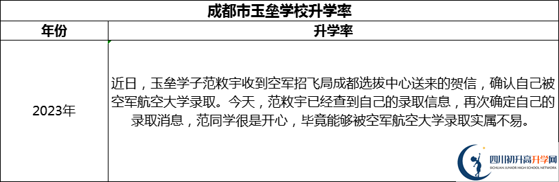 2024年成都市都江堰玉壘學(xué)校升學(xué)率怎么樣？