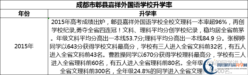 2024年成都市郫縣嘉祥外國(guó)語(yǔ)學(xué)校升學(xué)率怎么樣？