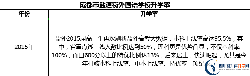 2024年成都市鹽道街外國(guó)語(yǔ)學(xué)校升學(xué)率怎么樣？
