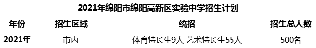 2024年綿陽市綿陽高新區(qū)實(shí)驗(yàn)中學(xué)招生計(jì)劃是多少？