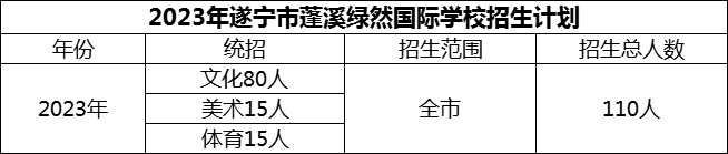 2024年遂寧市蓬溪綠然國際學(xué)校招生計劃是多少？