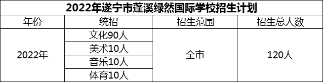 2024年遂寧市蓬溪綠然國際學(xué)校招生計劃是多少？