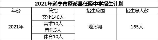 2024年遂寧市蓬溪縣任隆中學(xué)招生計(jì)劃是多少？