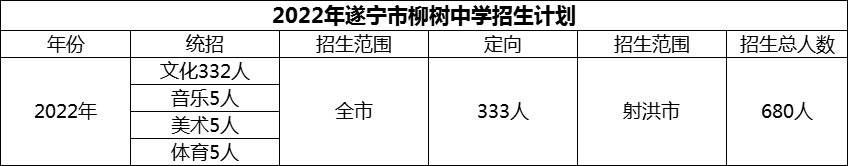 2024年遂寧市柳樹中學(xué)招生計劃是多少？