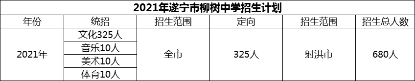 2024年遂寧市柳樹中學(xué)招生計劃是多少？