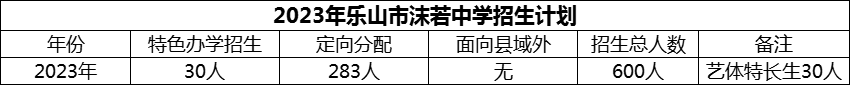 2024年樂山市沫若中學(xué)招生計(jì)劃是多少？