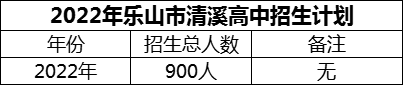 2024年樂(lè)山市清溪高中招生計(jì)劃是多少？