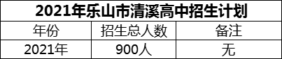 2024年樂(lè)山市清溪高中招生計(jì)劃是多少？