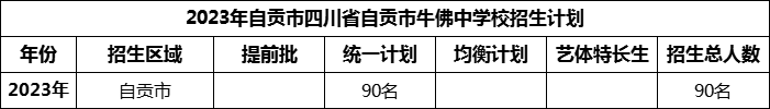 2024年自貢市四川省自貢市牛佛中學(xué)校招生計劃是多少？