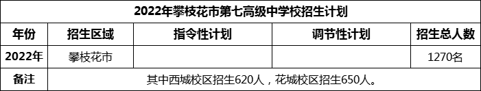 2024年攀枝花市第七高級中學(xué)校招生計(jì)劃是多少？