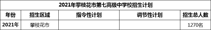 2024年攀枝花市第七高級中學(xué)校招生計(jì)劃是多少？