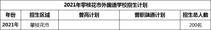 2024年攀枝花市外國語學校招生計劃是多少？
