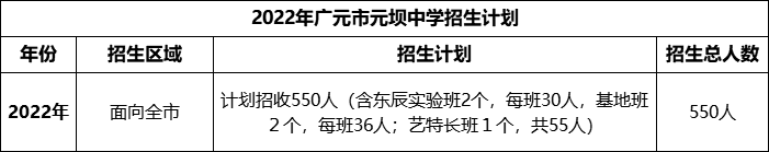 2024年廣元市元壩中學(xué)招生計劃是多少？
