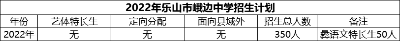 2024年樂(lè)山市峨邊中學(xué)招生計(jì)劃是多少？