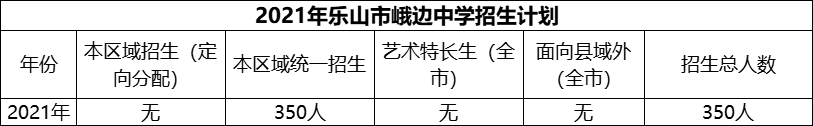2024年樂(lè)山市峨邊中學(xué)招生計(jì)劃是多少？
