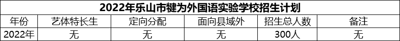2024年樂山市犍為外國(guó)語(yǔ)實(shí)驗(yàn)學(xué)校招生計(jì)劃是多少？