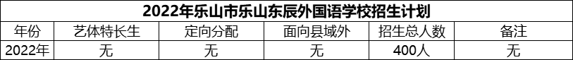 2024年樂(lè)山市樂(lè)山東辰外國(guó)語(yǔ)學(xué)校招生計(jì)劃是多少？