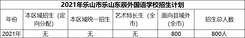 2024年樂(lè)山市樂(lè)山東辰外國(guó)語(yǔ)學(xué)校招生計(jì)劃是多少？