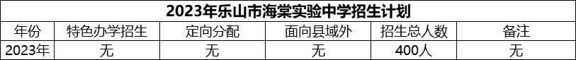 2024年樂山市海棠實(shí)驗(yàn)中學(xué)招生計(jì)劃是多少？